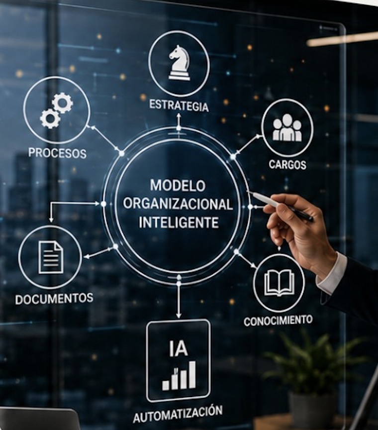 Modelo Organizacional Inteligente
